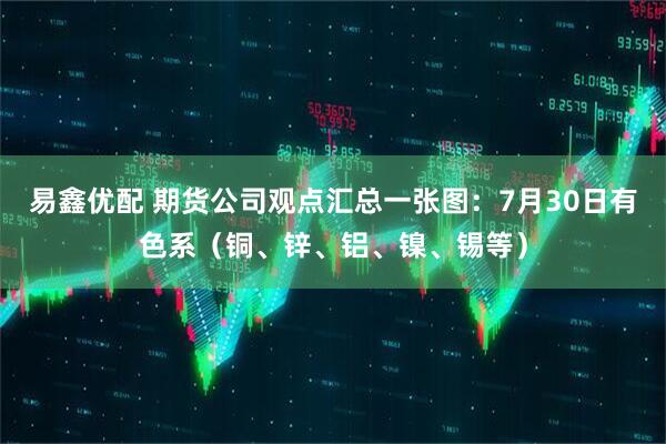 易鑫优配 期货公司观点汇总一张图：7月30日有色系（铜、锌、铝、镍、锡等）